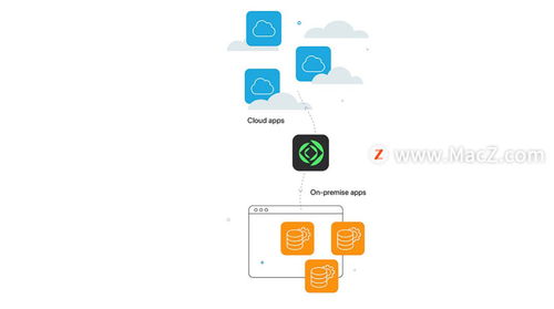 蘋(píng)果Mac定制化App開(kāi)發(fā)神器 FileMaker Pro