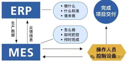 企業(yè)的系統(tǒng)集成架構(gòu)erp和crm mrp plm等關(guān)系