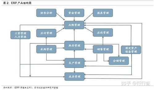 erp系統(tǒng)是什么