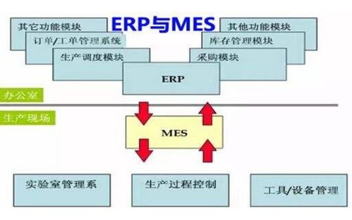 設(shè)備管理中的mes系統(tǒng)與erp系統(tǒng)的區(qū)別