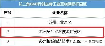 因地制宜 示范引領(lǐng) 孕育高質(zhì)量發(fā)展新動(dòng)能,吳江開(kāi)發(fā)區(qū)打造工業(yè)互聯(lián)網(wǎng)標(biāo)桿園區(qū)