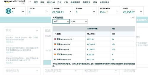 跨境電商亞馬遜無貨源店群,erp系統(tǒng)招商加盟 貼牌定制獨立后臺